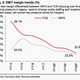 Image for article titled In charts: The deep, dark hole that Indian IT is struggling to climb out of